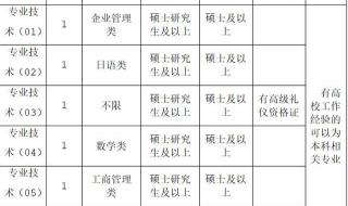 桐城师范高等专科学校怎么样